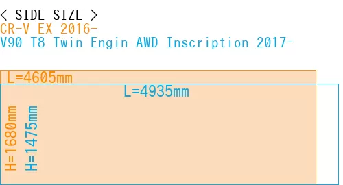 #CR-V EX 2016- + V90 T8 Twin Engin AWD Inscription 2017-